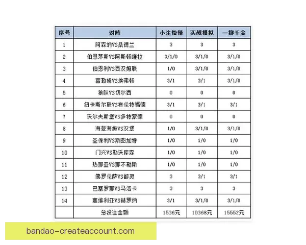 深度解析足球竞猜赔率变化规律与实战投注策略指南助你提升胜率秘诀
