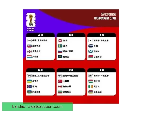 2026年世界杯各参赛队伍预测及实力分析