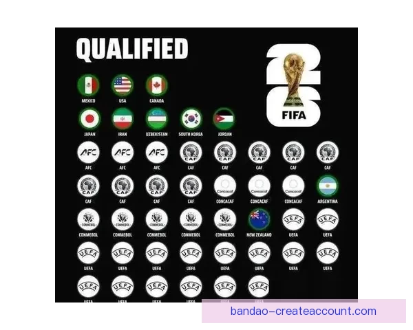 2026年世界杯各大球队实力排名分析与前景预测