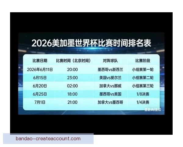 美加墨世界杯夺冠赔率最新分析与热门竞猜趋势解读