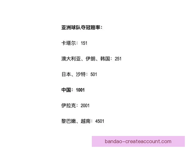 世界杯竞猜赔率查询全面解析最新赔率变化与赛事趋势分析