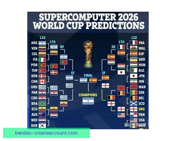 2026年世界杯各参赛队伍预测及实力分析