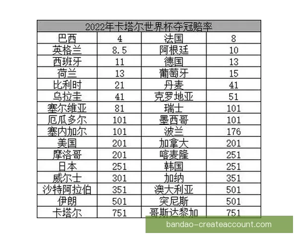 世界杯竞猜赔率波动解析及背后胜负趋势深度研判