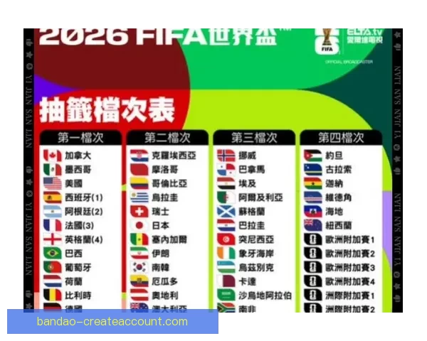 2026年世界杯各参赛队伍预测及实力分析