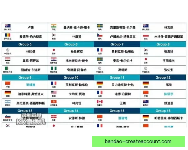 2026年世界杯各参赛队伍预测及实力分析