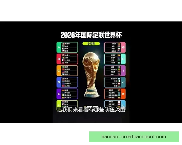 2026年世界杯各参赛队伍预测及实力分析