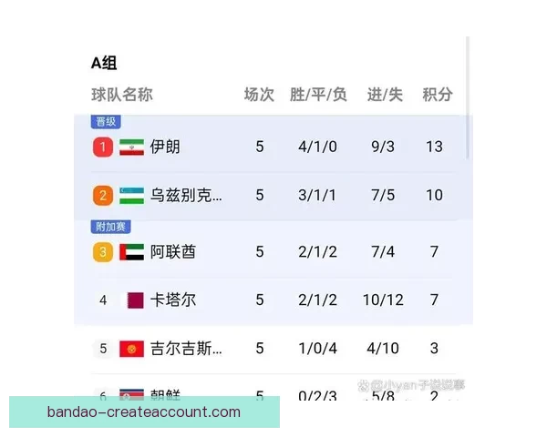 2026年世界杯各参赛队伍预测及实力分析