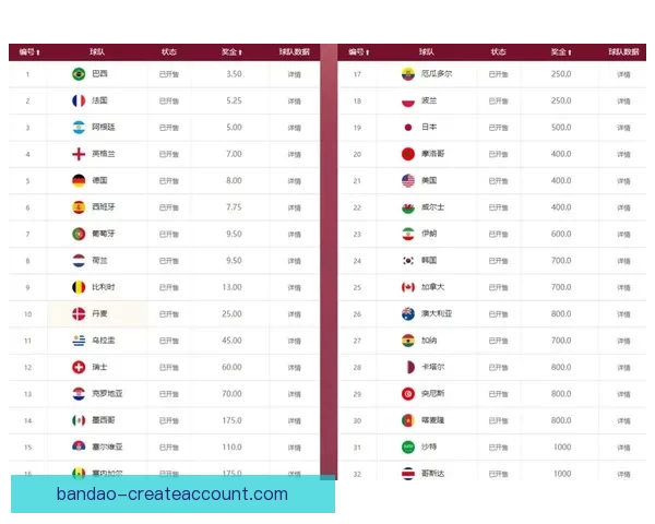 世界杯竞猜赔率波动分析与趋势预测：背后因素解析与投注策略探讨