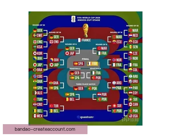 世界杯赛事预测：精准分析各队胜负走势，助你轻松预测比赛结果