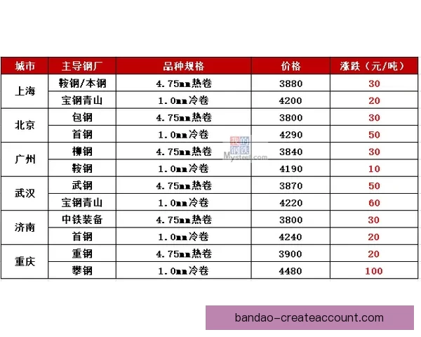 世界杯赛程深度解析与精准买球预测策略全指南
